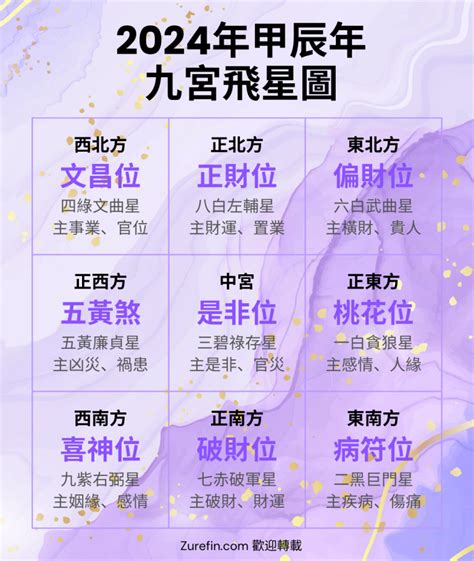 九宮飛星怎麼看|住宅風水中的九宮飛星